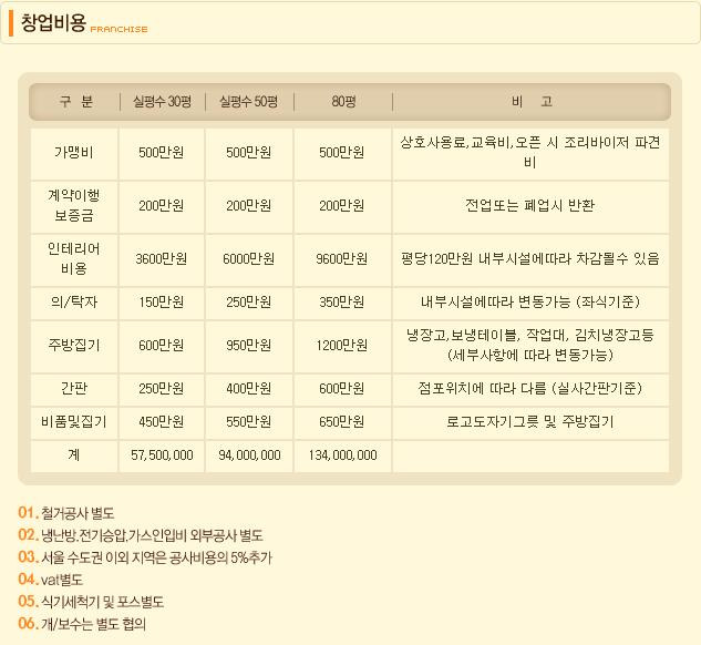 할머니보쌈 이미지