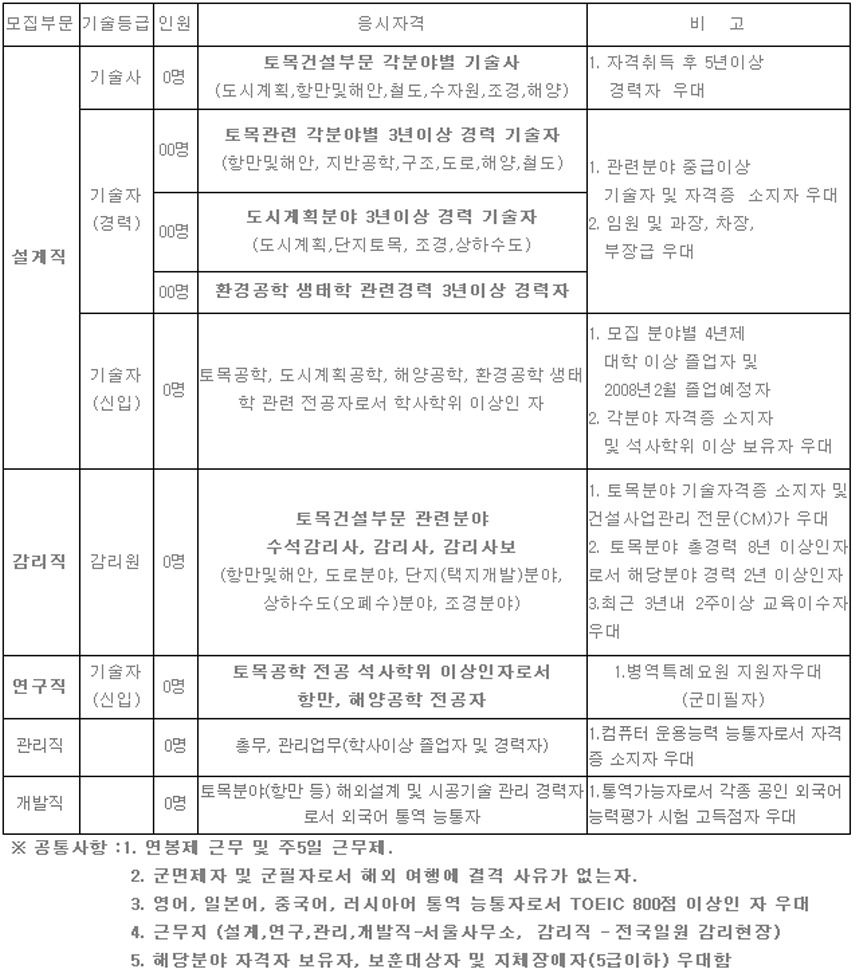 (주)세일종합기술공사 이미지
